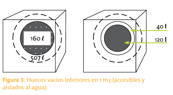 huecos vacios interiores arcilla expandida arlita 10/20