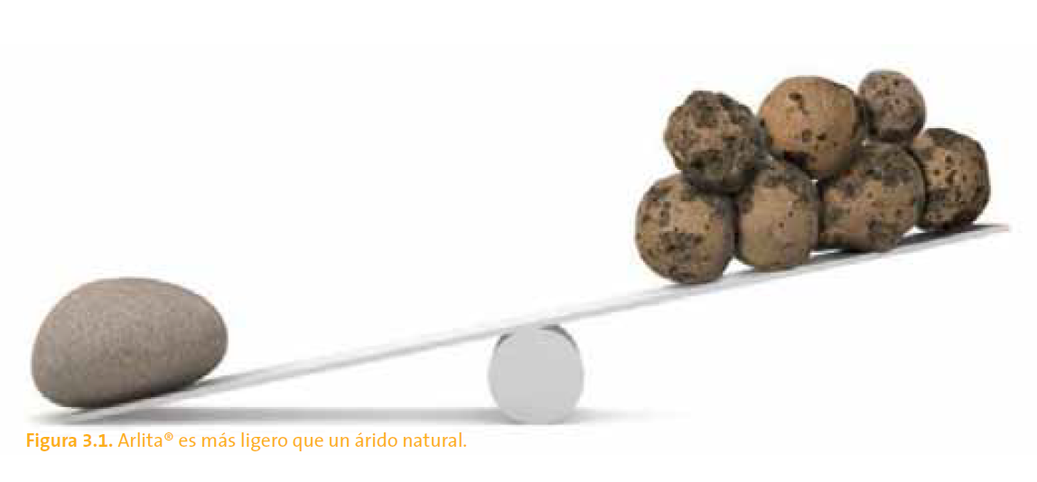 arcilla expandida arlita más ligera que un árido natural