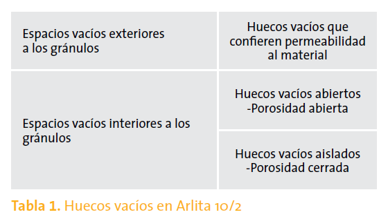 huecos vacios en arcilla expandida arlita