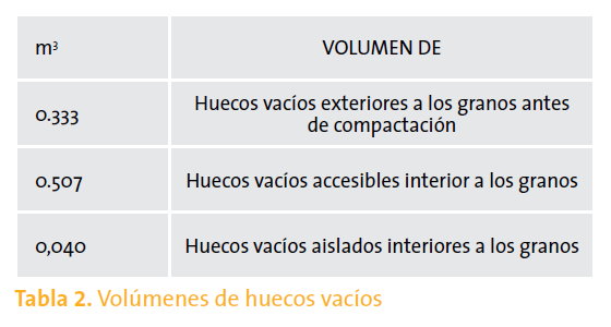 volumenes de huecos vacios arcilla expandida arlita