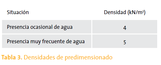 densidad de predimensionado de la arcilla expandida arlita