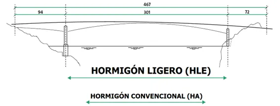 hormigón ligero arlita