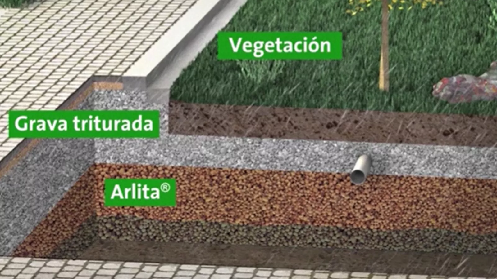 Jardines de lluvia