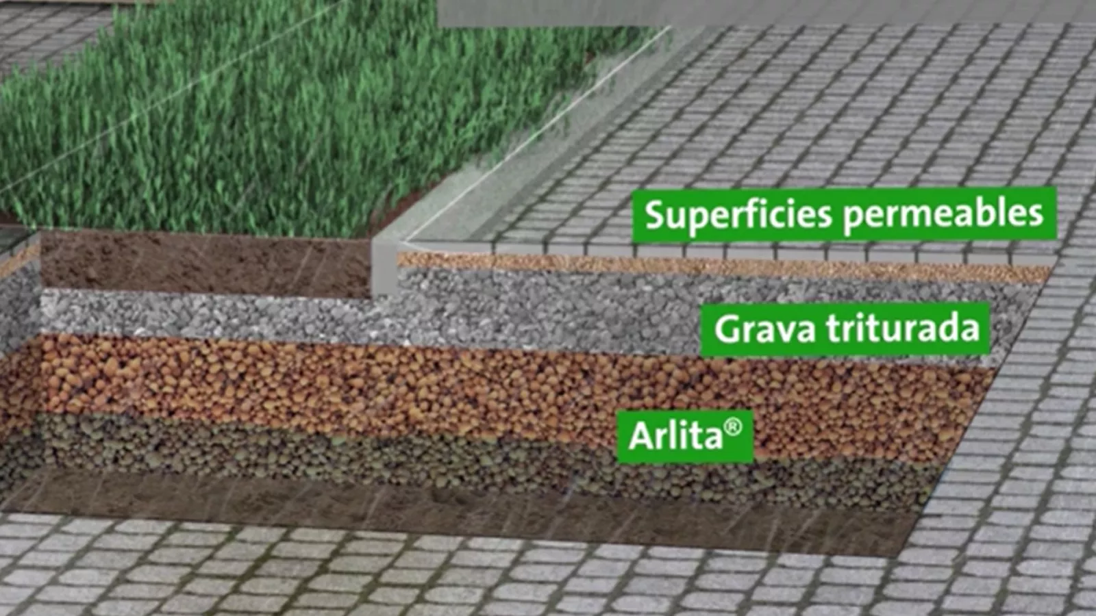 superficies permeables