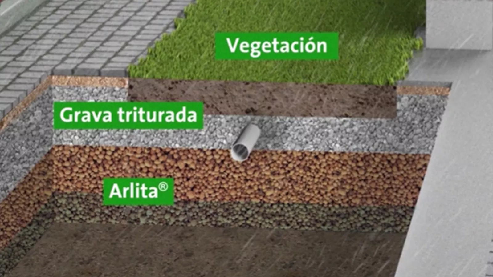 Zantas y cunetas drenantes